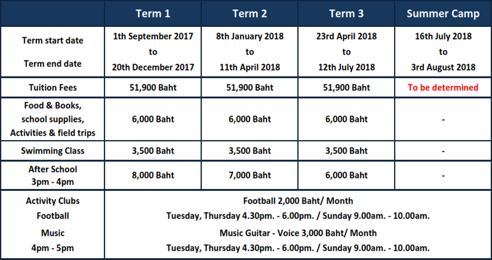 Enrollment And Tuition Fees - Buds International School Phuket